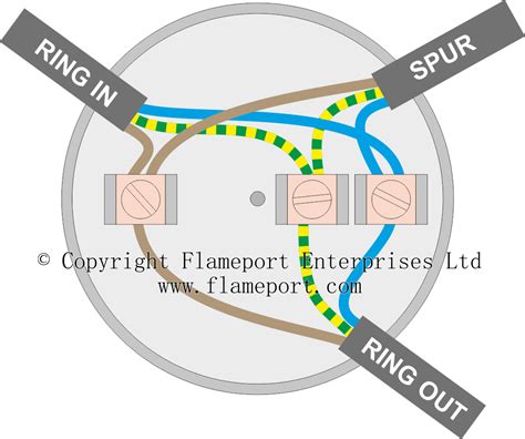 mains junction box spurs|ring spur socket diagram.